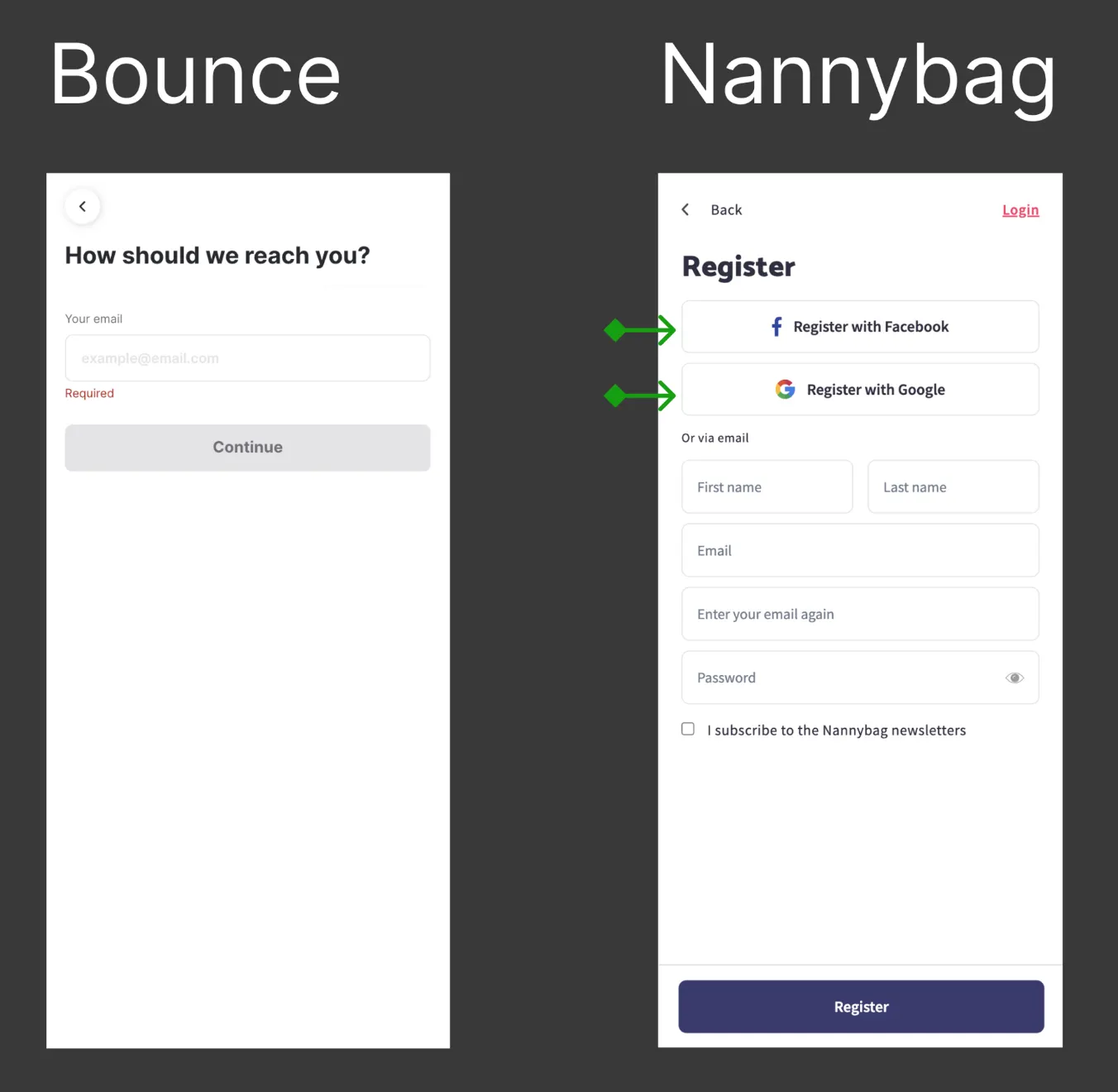 Third-party login