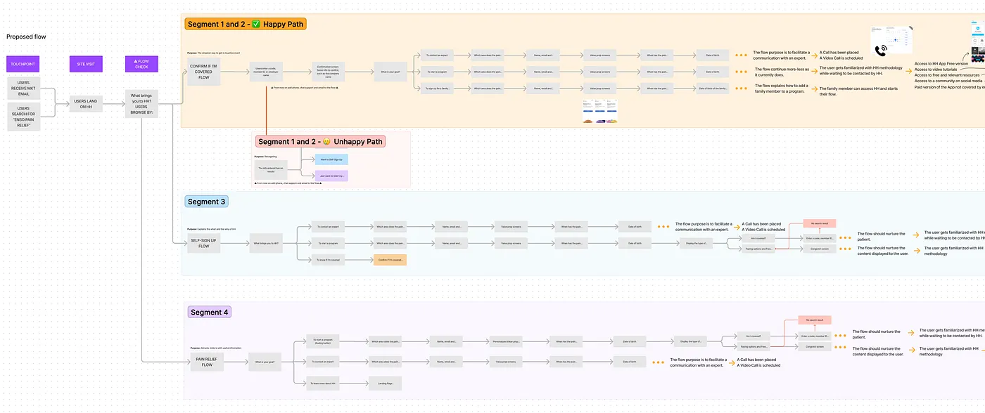 New flows proposal