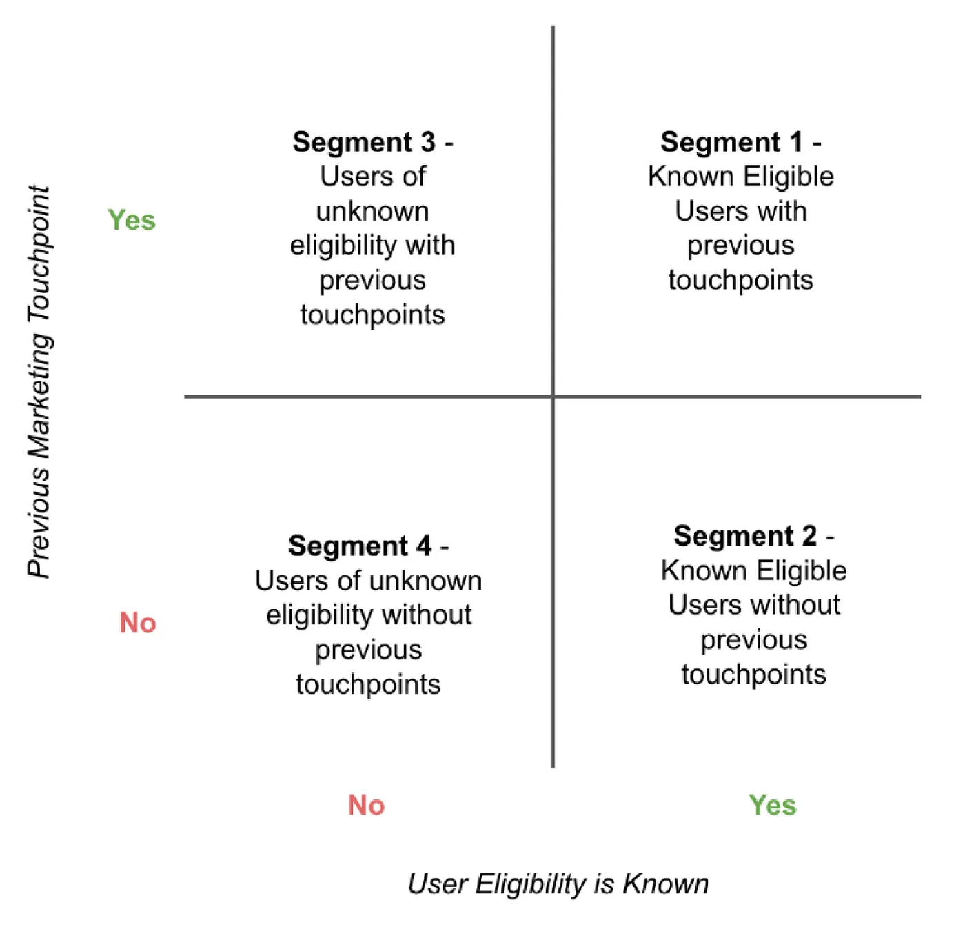 Personas and user journey