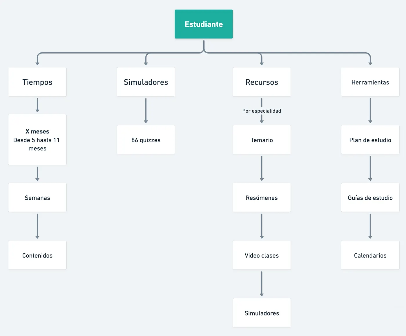 Information architecture
