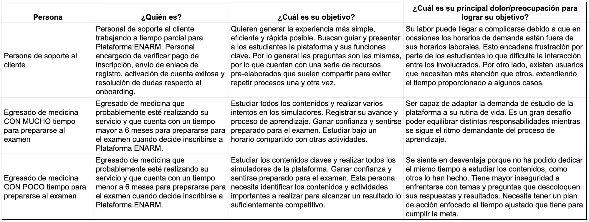 User personas